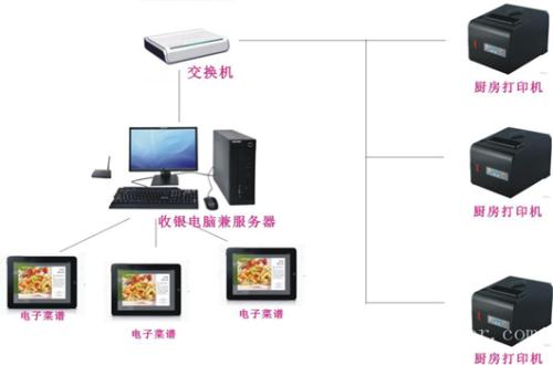 佳木斯东风区收银系统六号